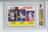 1980-81 O-PEE-CHEE BGS 9.5 Scoring Leaders Dionne, Wayne Gretzky, Lafleur